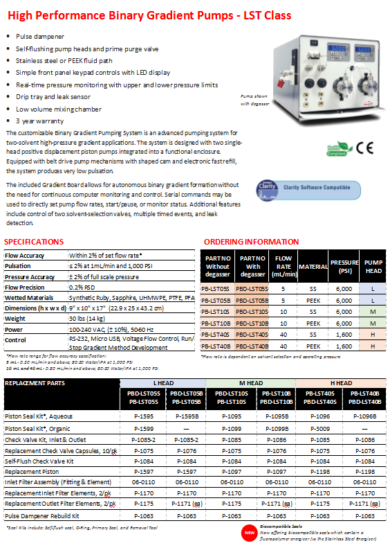 HPLC Pumps Specification chart